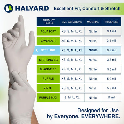 HALYARD Sterling Nitrile Exam Gloves, Powder-Free, 3.8 mil, 9.5", Gray, Small, 50706 (Box of 200)
