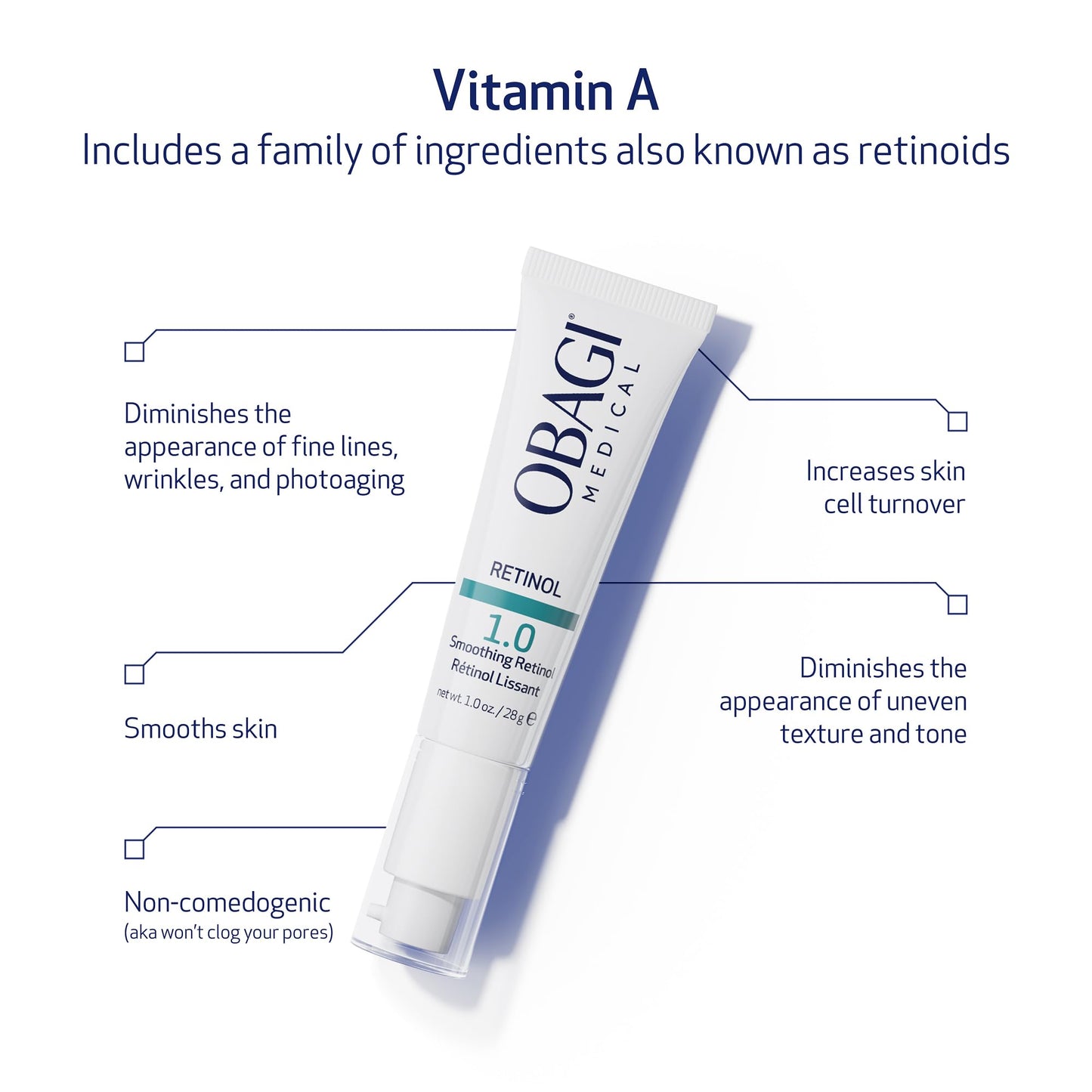 Obagi Medical Retinol 1.0 Cream - High Concentration Retinol Helps Reduce the Appearance of Fine Lines and Wrinkles & Smooth Texture with Minimal Irritation - 1 oz