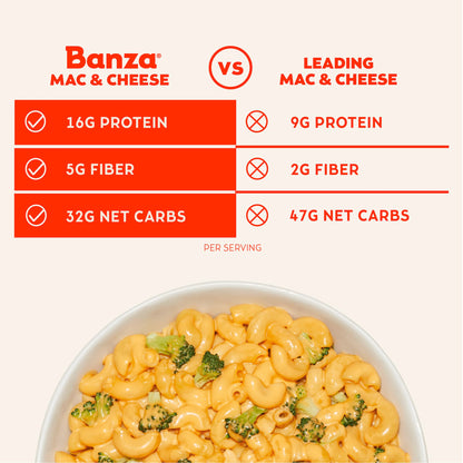 Banza Shells & Classic Cheddar Mac and Cheese - High Protein, Gluten Free, and Lower Carb Protein Mac and Cheese - 5.5oz