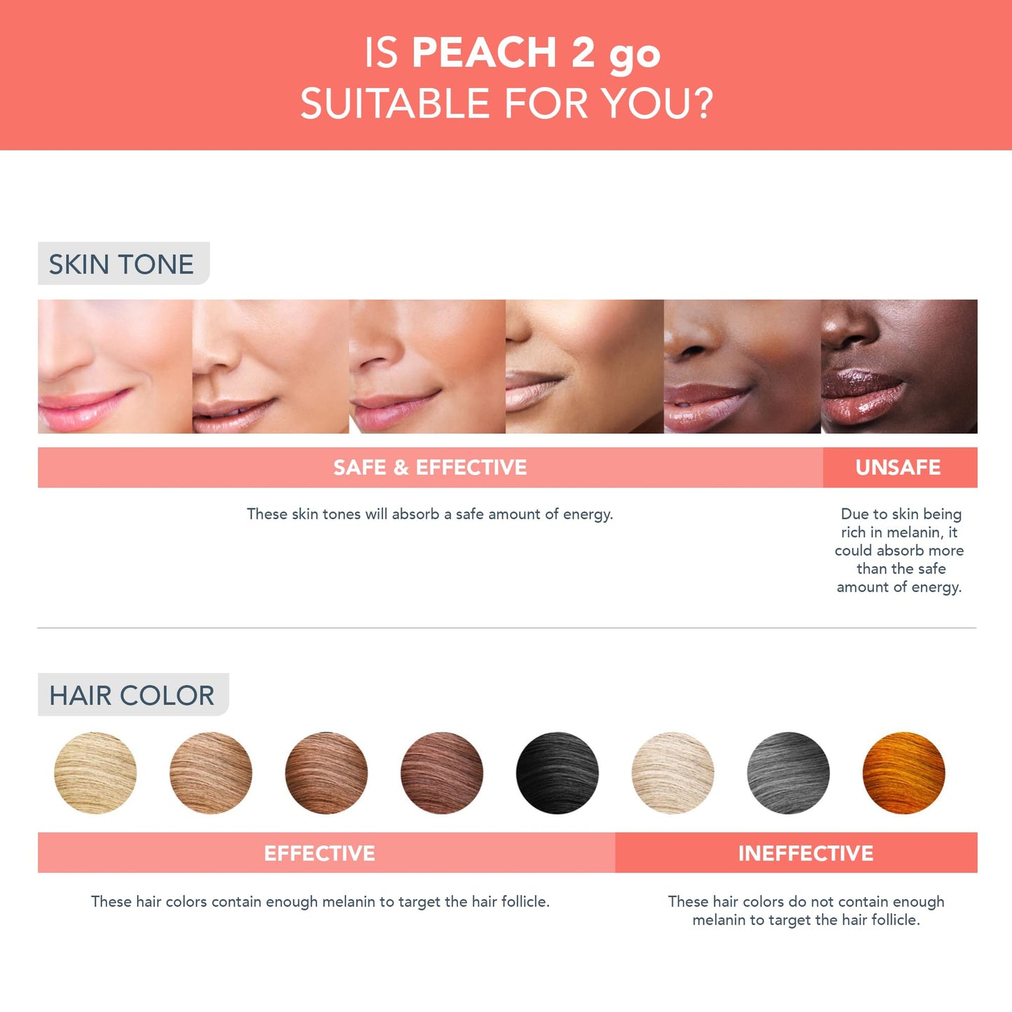 FOREO Peach 2 go IPL Hair Removal Device - Travel-Friendly Permanent Hair Removal - Laser Hair Removal - Body & Face - Painless Hair Removal - Skin Cooling & Silicone Shield - Customizable - Coral