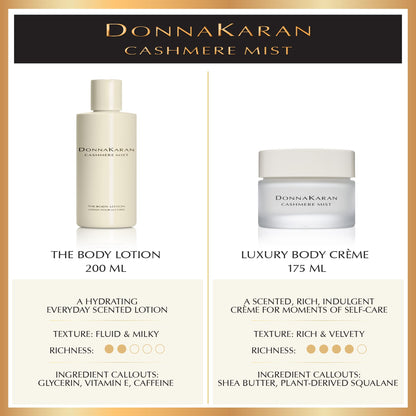 Donna Karan Cashmere Mist Luxury Body Crème, 5.9 Fl. Oz.