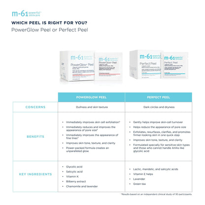 m-61 PowerGlow Peel | Exfoliating Facial Peel With Glycolic, Salicylic Acid. 1 Minute, 1 Step - 10 Treatments