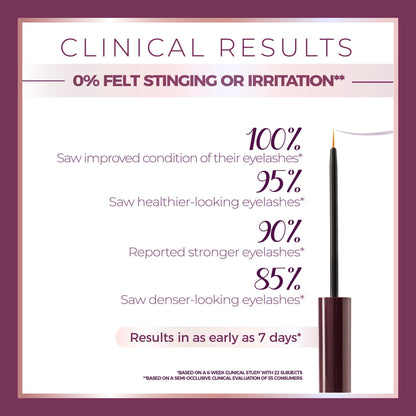 Blinc Lash & Brow Enhancer Serum, 4.50 ml / 0.15 fl oz
