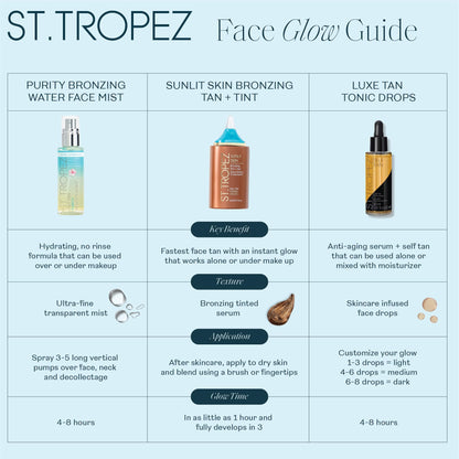 St.Tropez Sunlit Skin Bronzing Tint and Liquid Bronzer For Face & Skin, Creates A Sun-Kissed Glow with Hyaluronic acid, 1 FL OZ