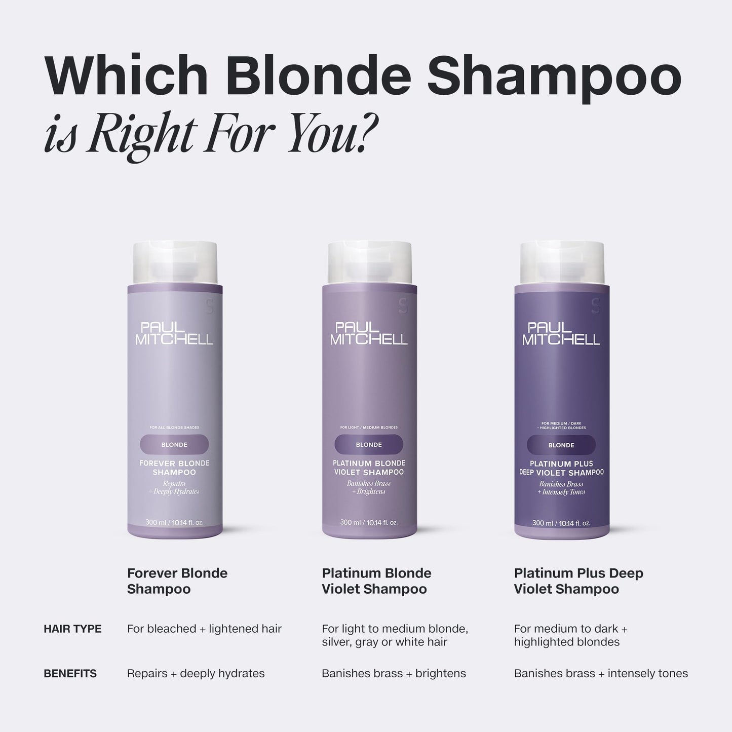 Paul Mitchell Forever Blonde Shampoo, Repairs + Deeply Hydrates, Ideal For Bleached + Lightened Hair