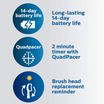 Philips Sonicare ProtectiveClean 6100 Rechargeable Electric Toothbrush, with Pressure Sensor, 3 Cleaning Modes, SmarTimer and QuadPacer, 14-Day Battery Life, Travel Case, White, Model HX6877/21