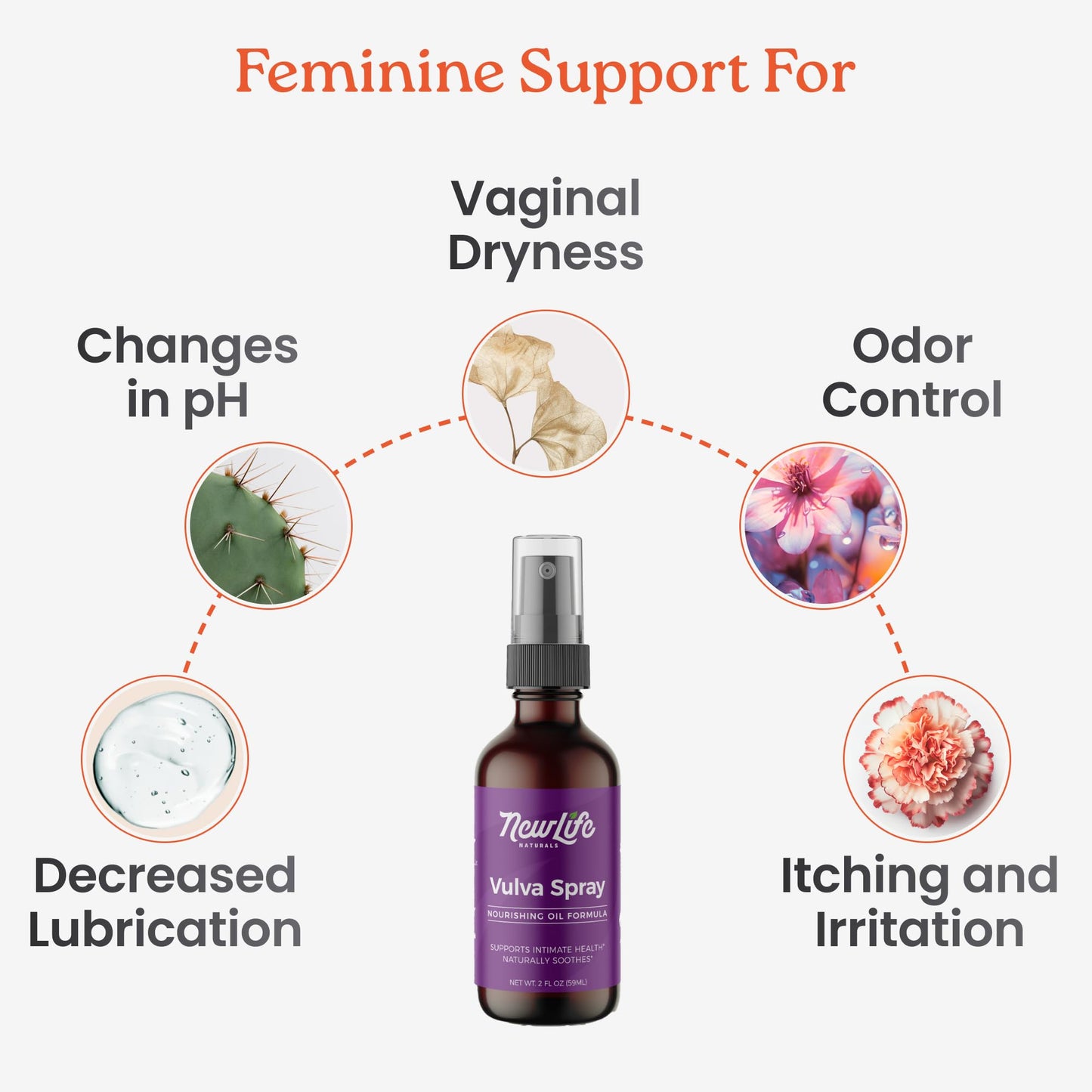 NewLife Naturals Feminine Spray Vaginal Moisturizer for Dryness Itching Irritation PH Menopause Support with Olive Oil, Lemongrass and More - 2 oz