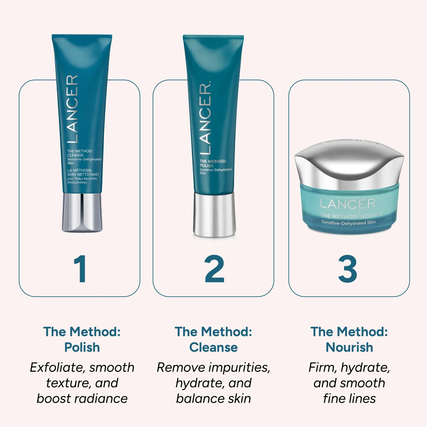 Lancer Skincare The Method: Nourish Women’s Anti-Aging Moisturizer with Hyaluronic Acid, Daily Face Moisturizer, Sensitive or Dehydrated Skin