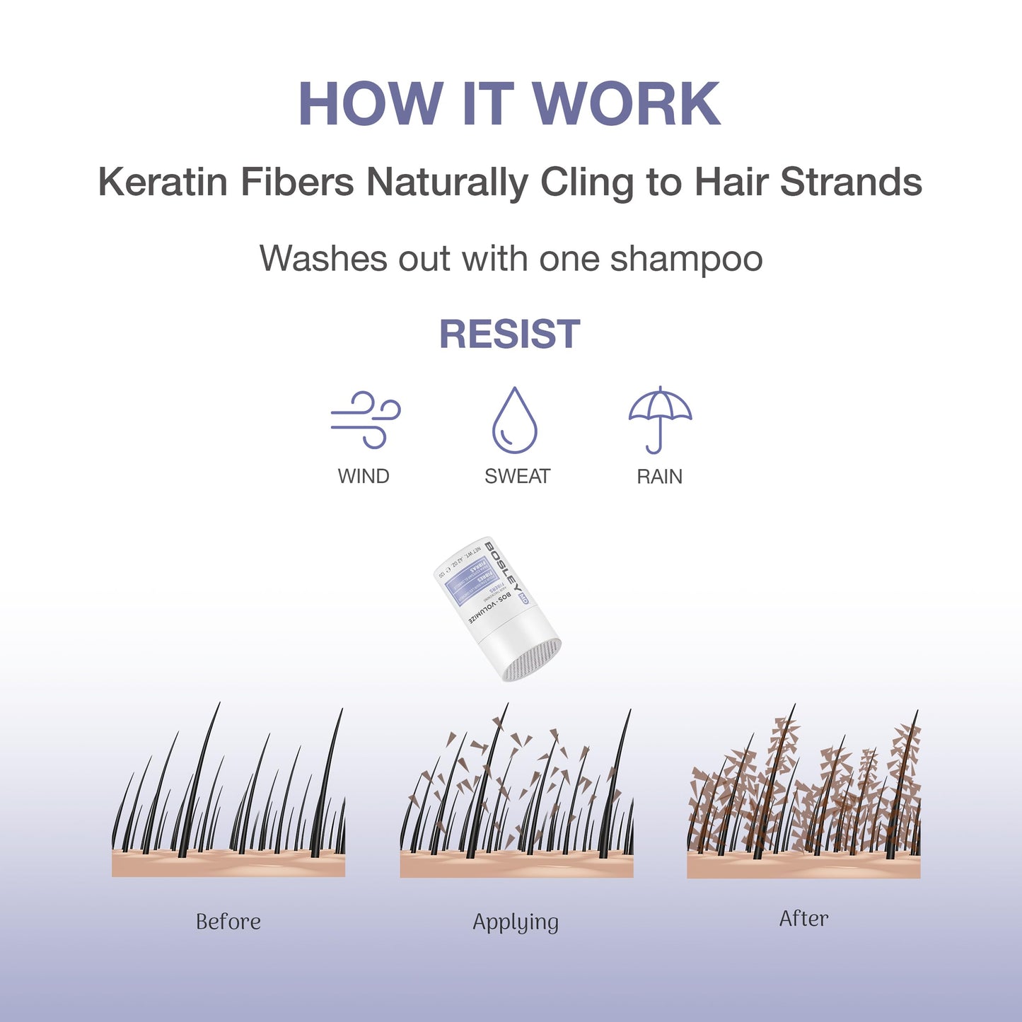 BosleyMD BOSVolumize Hair Thickening Fibers – Natural Keratin Hair Building Formula for Thinning Hair & Bald Spots – Instant Fuller, Thicker Look – Wind & Sweat Resistant – Medium Brown, 0.42 oz