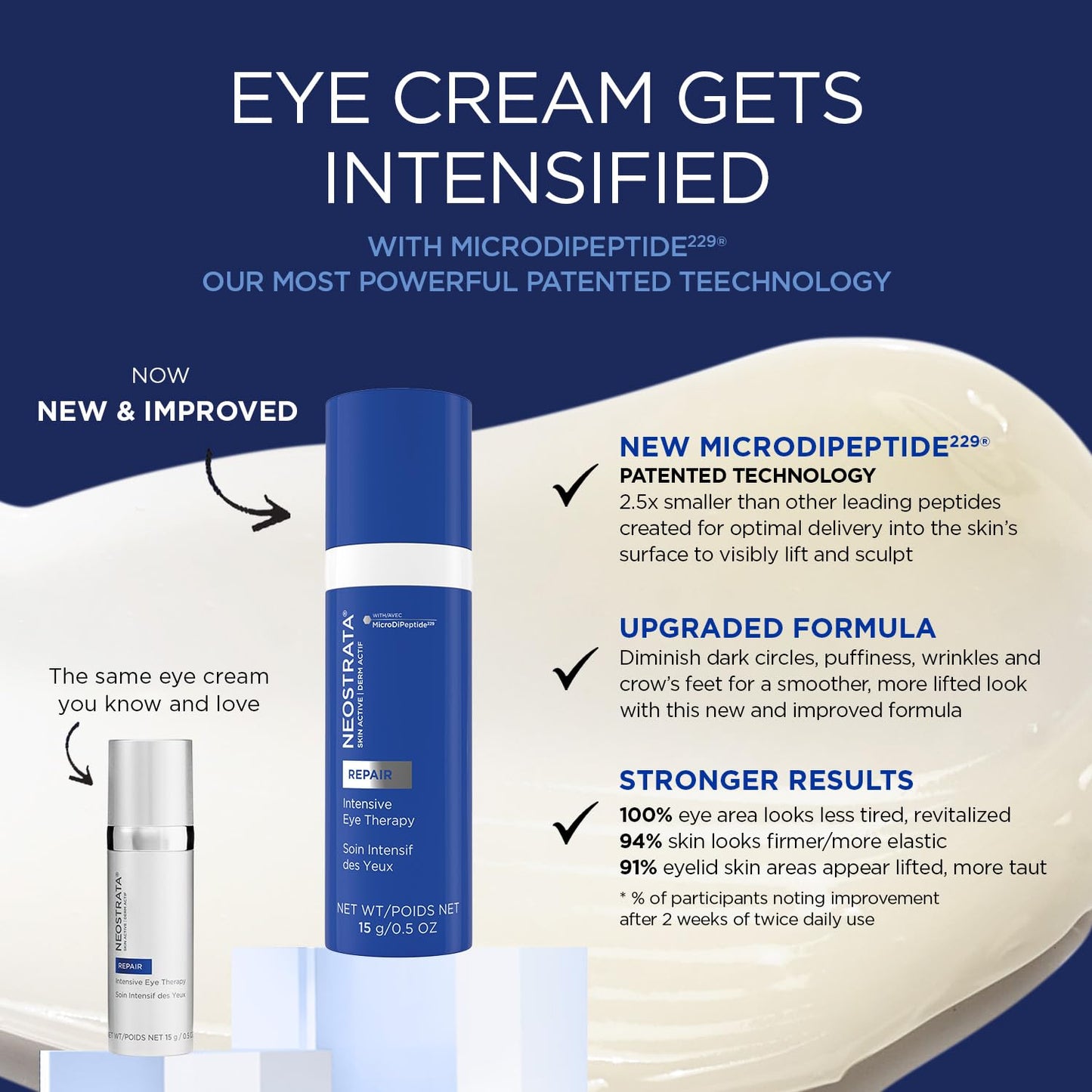 NEOSTRATA SKIN ACTIVE Intensive Eye Therapy, Anti Aging Under Eye Ceam, Treats Dark Circles, Puffiness, Fine Lines and Wrinkles with Hyaluronic Acid, Peptides and Bakuchiol, 0.5 oz