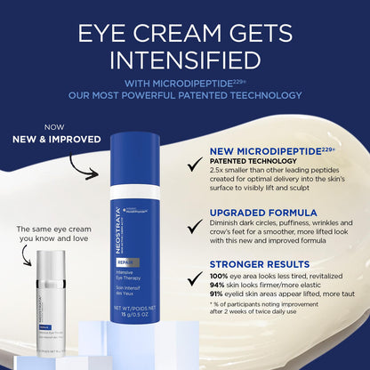 NEOSTRATA SKIN ACTIVE Intensive Eye Therapy, Anti Aging Under Eye Ceam, Treats Dark Circles, Puffiness, Fine Lines and Wrinkles with Hyaluronic Acid, Peptides and Bakuchiol, 0.5 oz