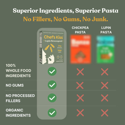 Chef’s Kiss Protein Mixed Case | 24g Protein, High Fiber | Gluten Free, Plant-Based, Lower Carb Pasta Made from Lupins | No Fillers No Gums | Nutrient Dense, High Protein | Non GMO | 4-pack (8oz)