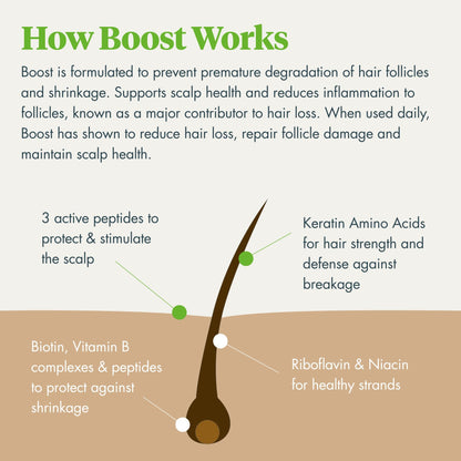 Reviv3 Procare Biotin for Hair Follicles – Biotin Hair Growth Complex Protects from UV Rays – Hair Root Booster for Natural & Color Treated Hair – Hair Care Products for Women w/Thinning Hair (1.7 oz)