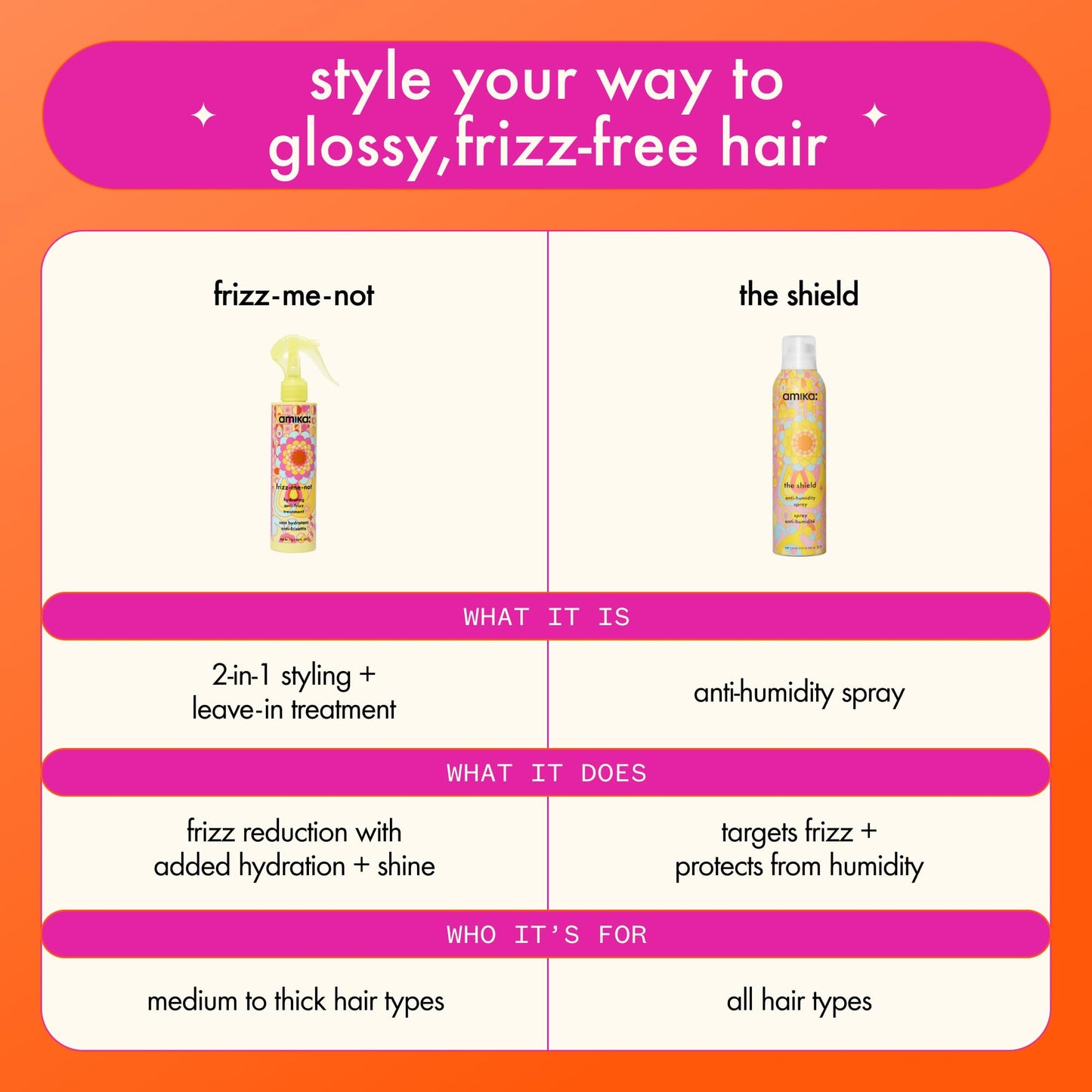 amika frizz-me-not hydrating anti-frizz treatment | lightweight hydrating spray for medium to thick coarse hair types 2a-4c, humidity + heat protection, smooth frizz for up to 3 days