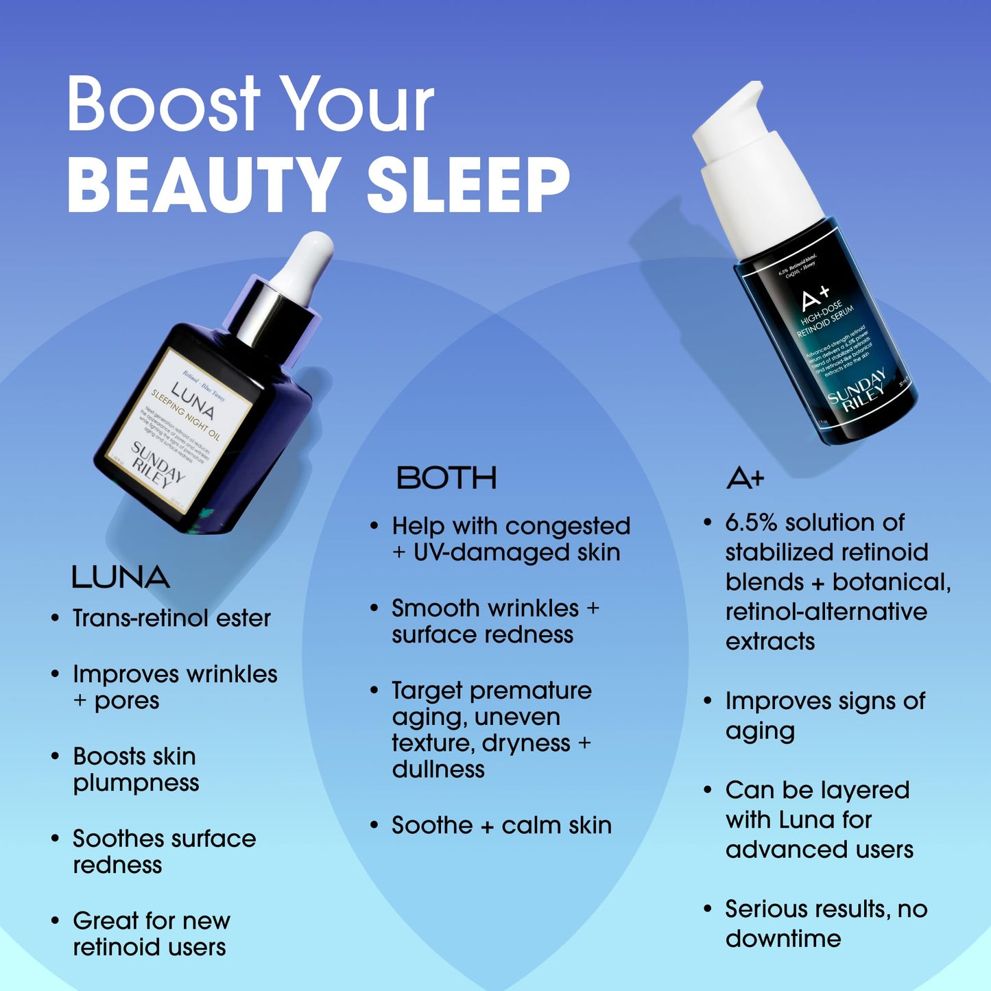 Sunday Riley Luna Retinol Sleeping Anti Aging Night Face Oil