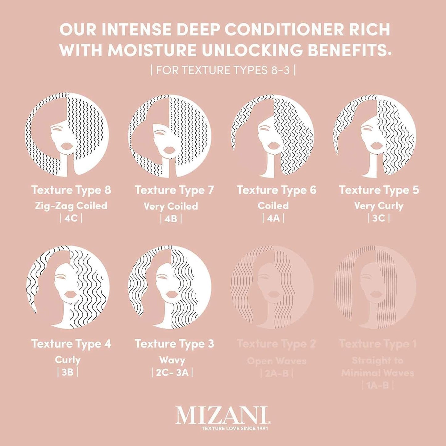 Mizani True Textures Moroccan Clay Steam Mask - Deeply Conditions & Nourishes With Coconut Oil, For Curly Hair