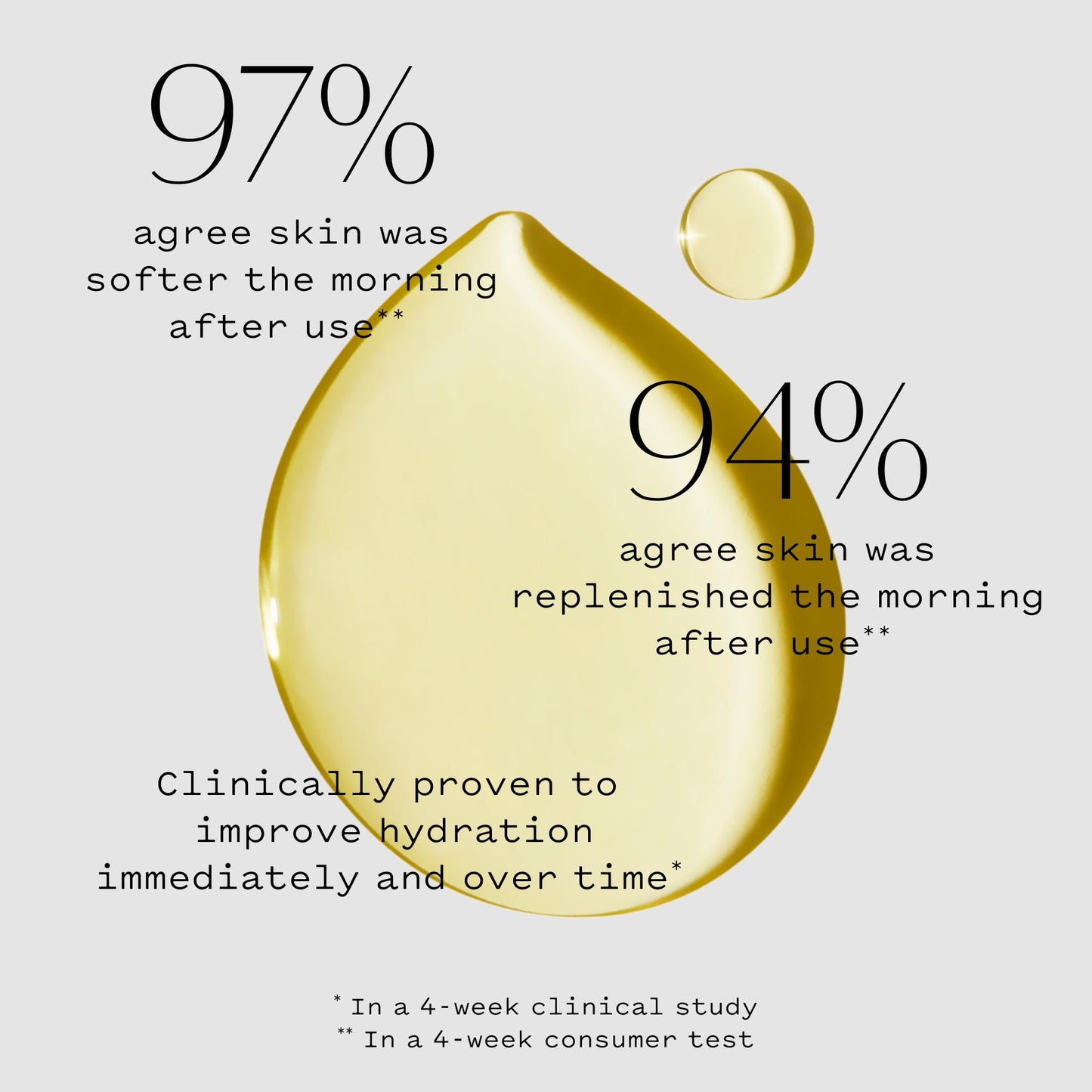 Keys Soulcare Deeply Replenishing Squalane Facial Oil, Hydrates Skin Overnight for a Radiant, Glowing Complexion, Vegan, Cruelty Free, 1.01 Fl Oz