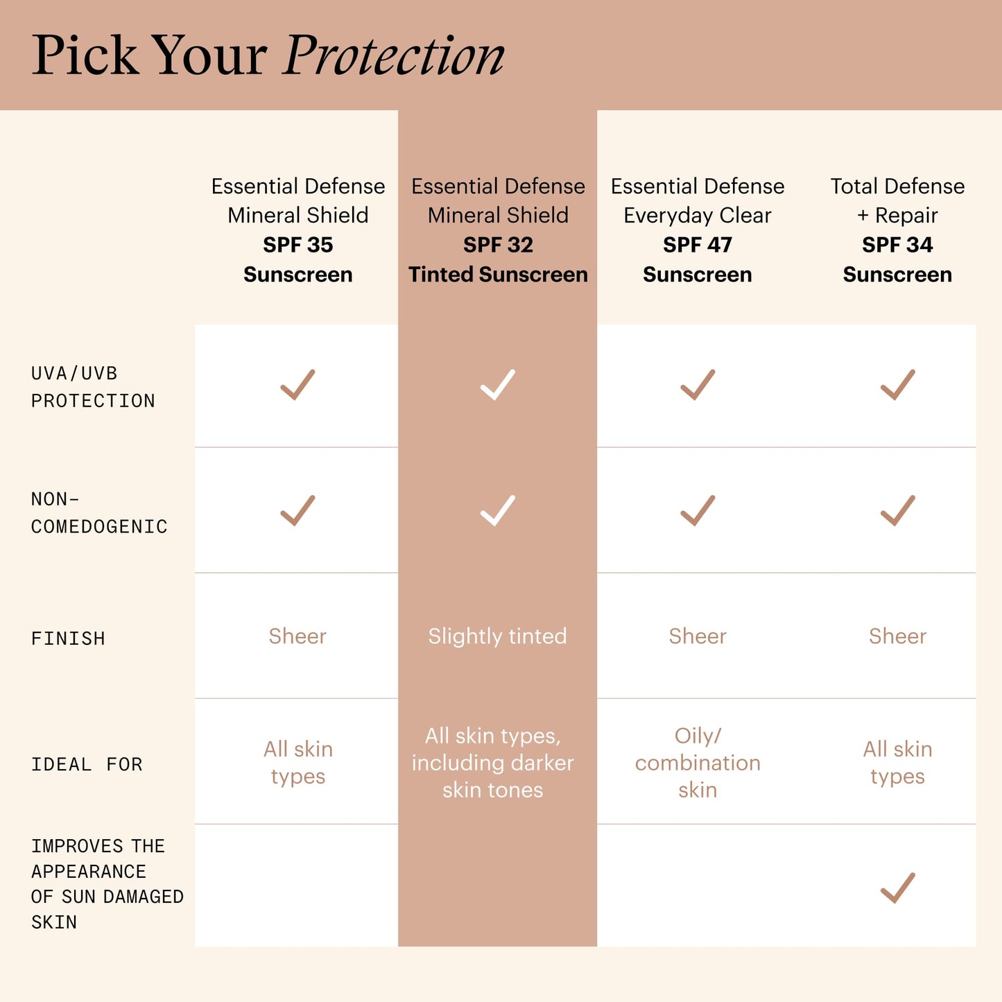 SkinMedica Essential Defense Mineral Shield SPF 32 Tinted Sunscreen for Face. This Lightweight, Facial Sunscreen is Ideal for Oily and/or Combination Skin, NEW PACKAGING, 1.7 Oz