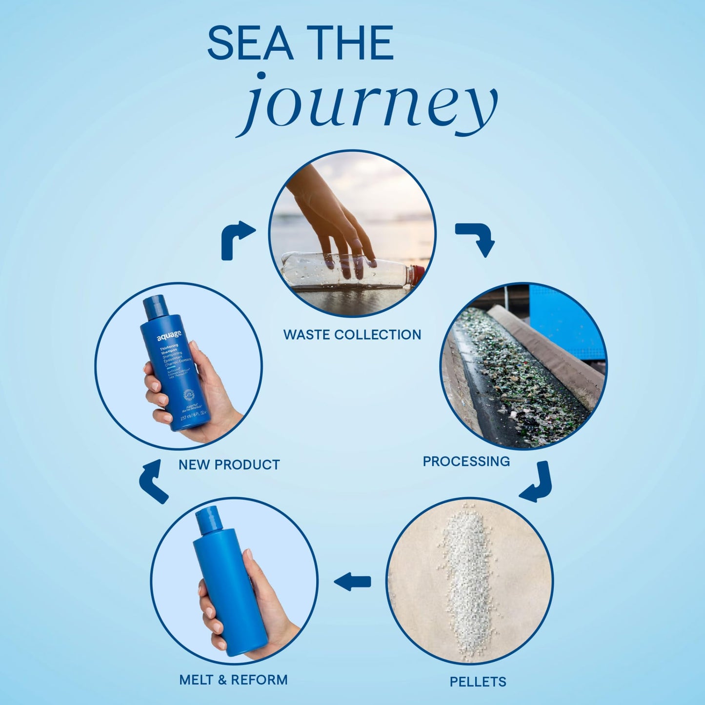 Aquage SeaExtend Silkening Shampoo