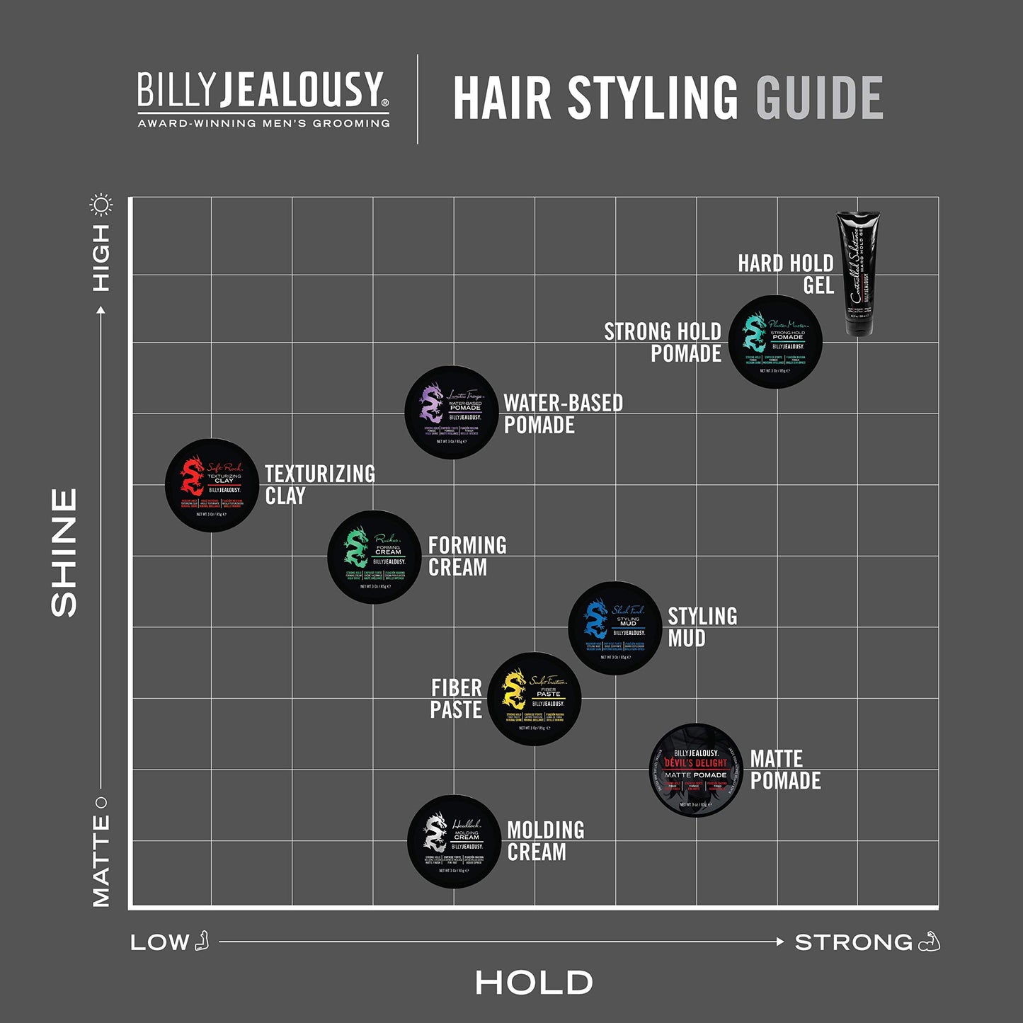 Billy Jealousy Lunatic Fringe Water-Based Pomade for Men, Strong Hold, High Shine, Water Soluble and Vegan Hair Product Ideal for Medium to Long Thick Mane, 3 oz