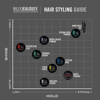 Billy Jealousy Lunatic Fringe Water-Based Pomade for Men, Strong Hold, High Shine, Water Soluble and Vegan Hair Product Ideal for Medium to Long Thick Mane, 3 oz