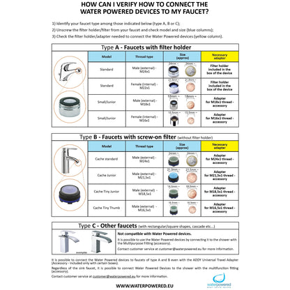 Colon Cleanse MY PERFECT COLON CARE TRAVEL, Enema Kit for Colon Cleansing, It Connects to the Faucet, Douche for Colonic Irrigation at Home and on the Go, Travel Adapter Included, Italian Product