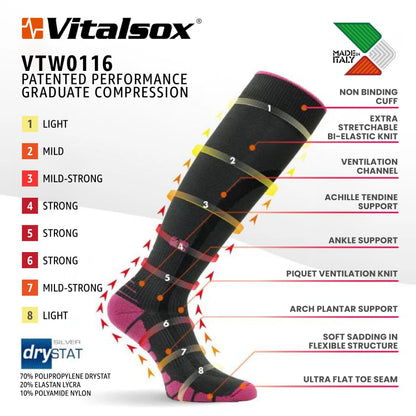 Eurosock womens Performance Compression Socks