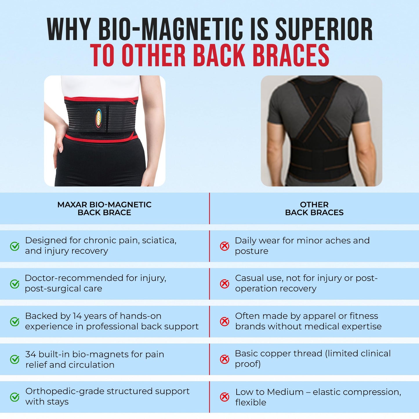MAXAR Bio-Magnetic Back Brace for Lower Back Pain Women and Men - Lumbar Support Brace W/ 34 Powerful Magnets & Far Infrared Technology - Lower Back Support for Sciatica, Herniated Disc, Scoliosis