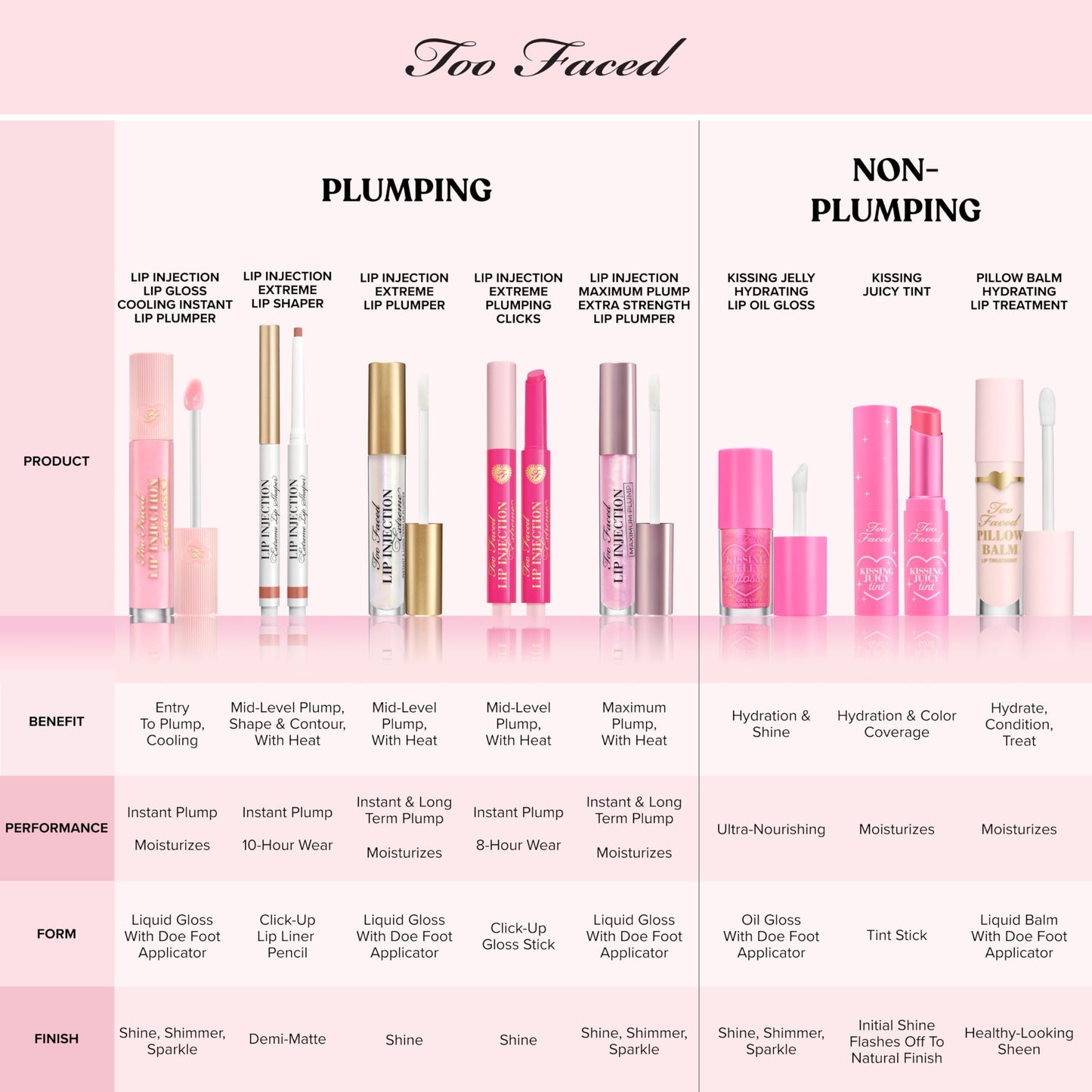 Too Faced Pillow Balm Ultra-Hydrating Lip Treatment | Liquid Lip Balm that Replenishes Lips with Hyaluronic Acid