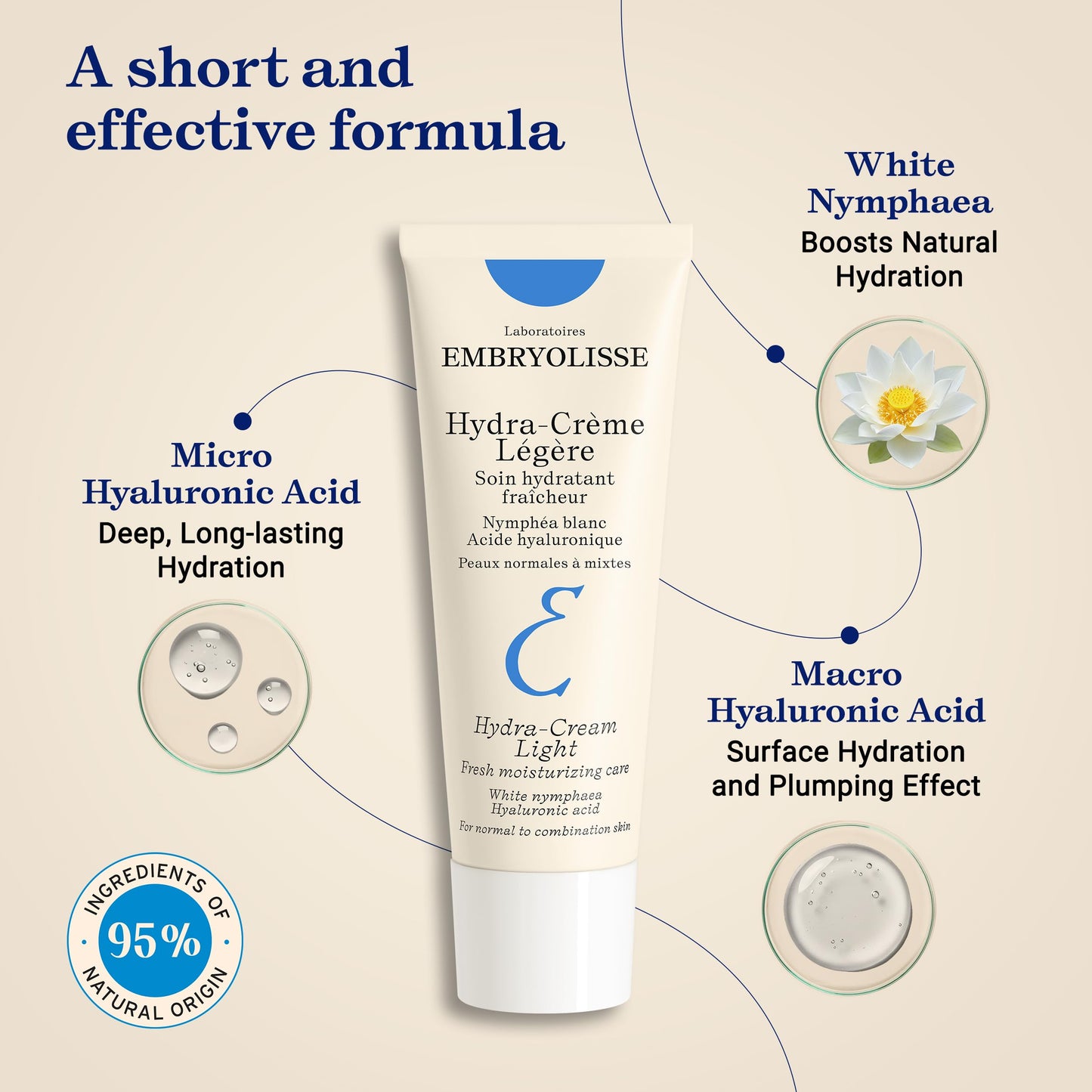 Embryolisse Hydra-Cream Light Moisturizer, Refreshing Gel Cream with Hyaluronic Acid & White Water Lily Extract, for Normal to Combination Skin, 1.35 Fl Oz