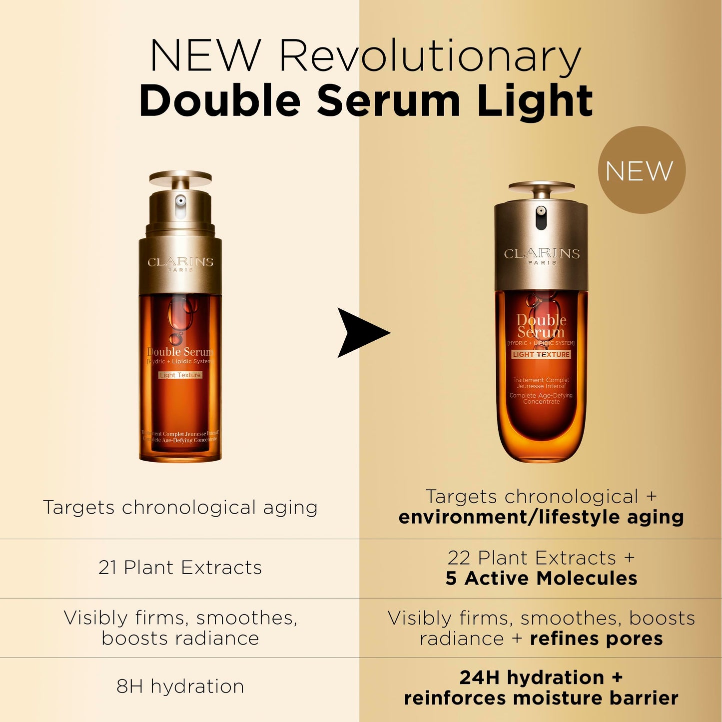 Clarins DOUBLE SERUM LIGHT TEXTURE | Anti Aging Serum | Visibly Firms, Smoothes, Boosts Radiance and Refines Pores | 24H Hydration | Great for Combination to Oily Skin and Humid Climates