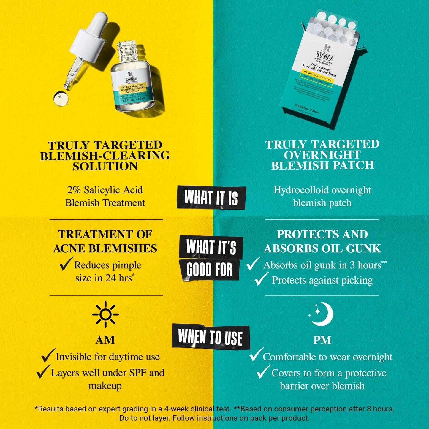 Kiehl's Overnight Pimple Patches - Truly Targeted Invisible Hydrocolloid Blemish Patch, Absorbs Oil and Gunk, Treatment for Whiteheads and Zits, Shrinks Breakouts (22 Count)