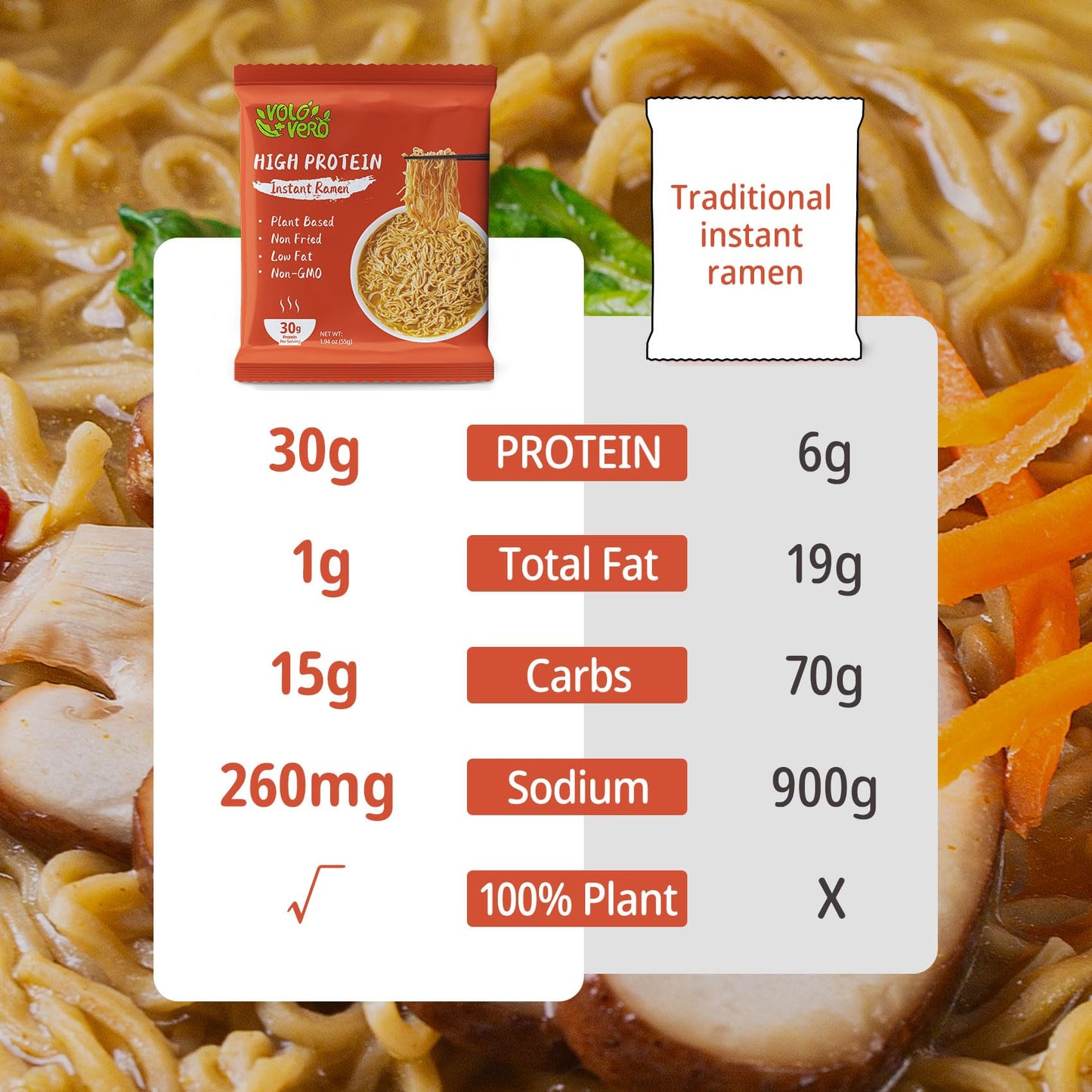 VOLO VERO High Protein (30g) Ramen Noodles Plain, 8 Pack Plant-Based Vegan Noodle | Sugar-Free, Low Fat, Non-Fried, Non-GMO, Egg & Dairy Free | Ready to Eat, Healthy Asian Meal Alternative