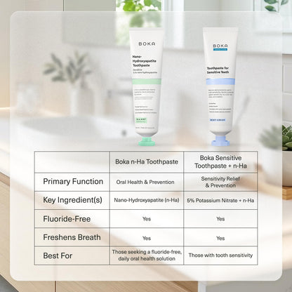 Boka Fluoride Free Toothpaste, Nano Hydroxyapatite Toothpaste, Appropriate for Sensitive Teeth - for Adult Oral Care - Ela Mint Flavor, 4 Fl Oz 1Pk US Manufactured