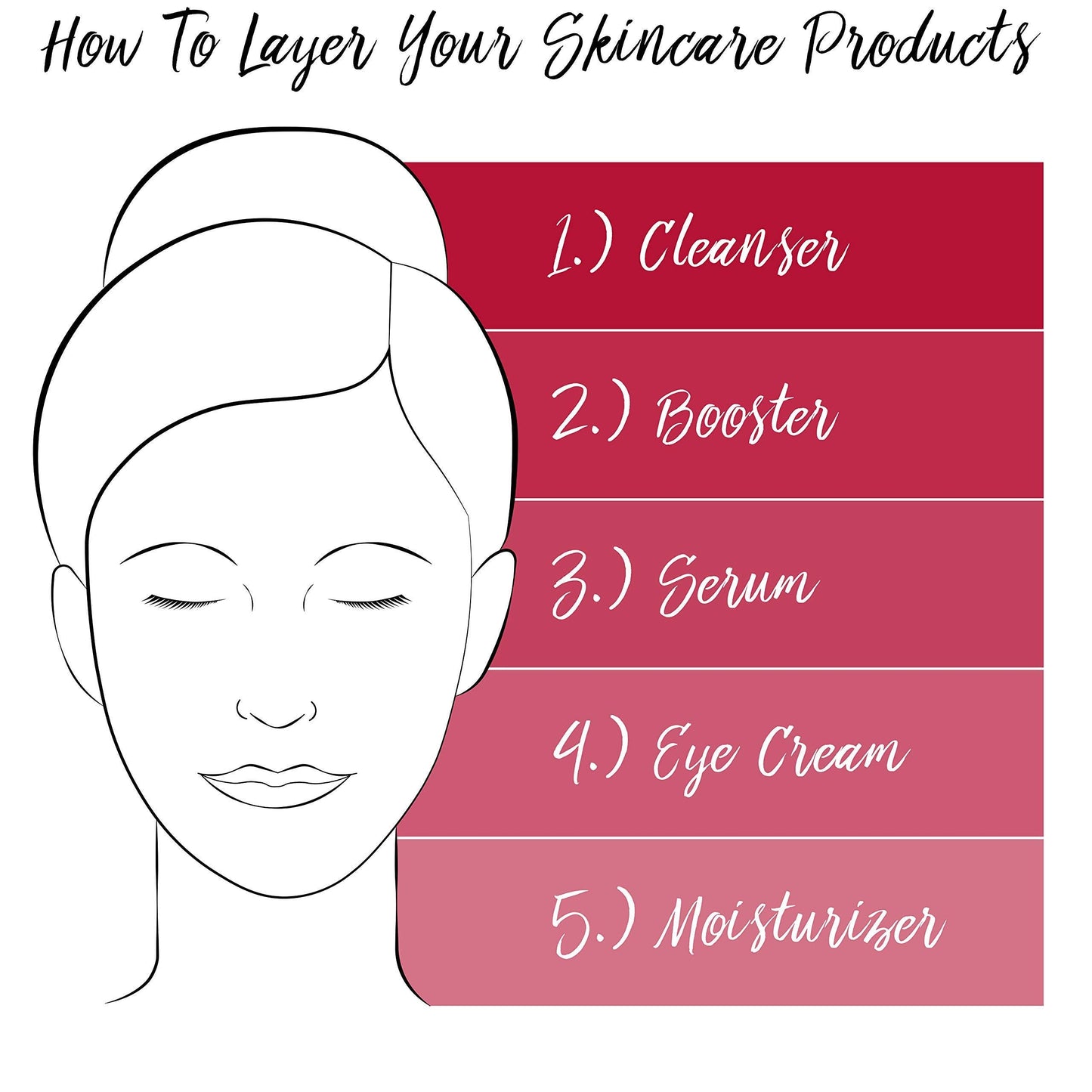 Elizabeth Arden SUPERSTART Skin Renewal Booster