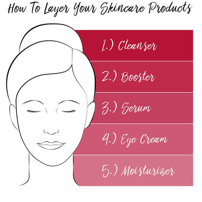 Elizabeth Arden SUPERSTART Skin Renewal Booster