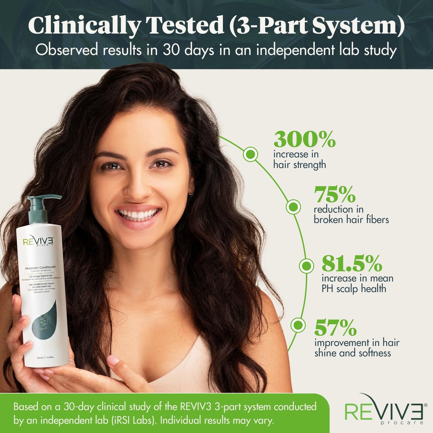Reviv3 Procare Prime Moisture & Hair Conditioner – Color Safe Conditioner for Healthy Scalp – Volumizing Conditioner Reduces Breakage & Control Fizziness – Hair Care Products for Women (25.4 oz)