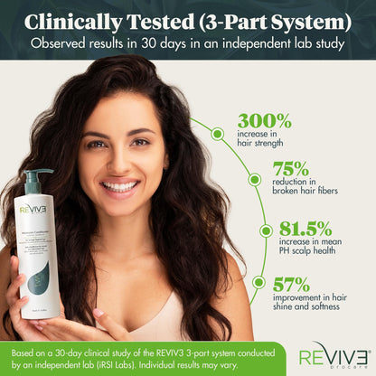 Reviv3 Procare Prime Moisture & Hair Conditioner – Color Safe Conditioner for Healthy Scalp – Volumizing Conditioner Reduces Breakage & Control Fizziness – Hair Care Products for Women (25.4 oz)