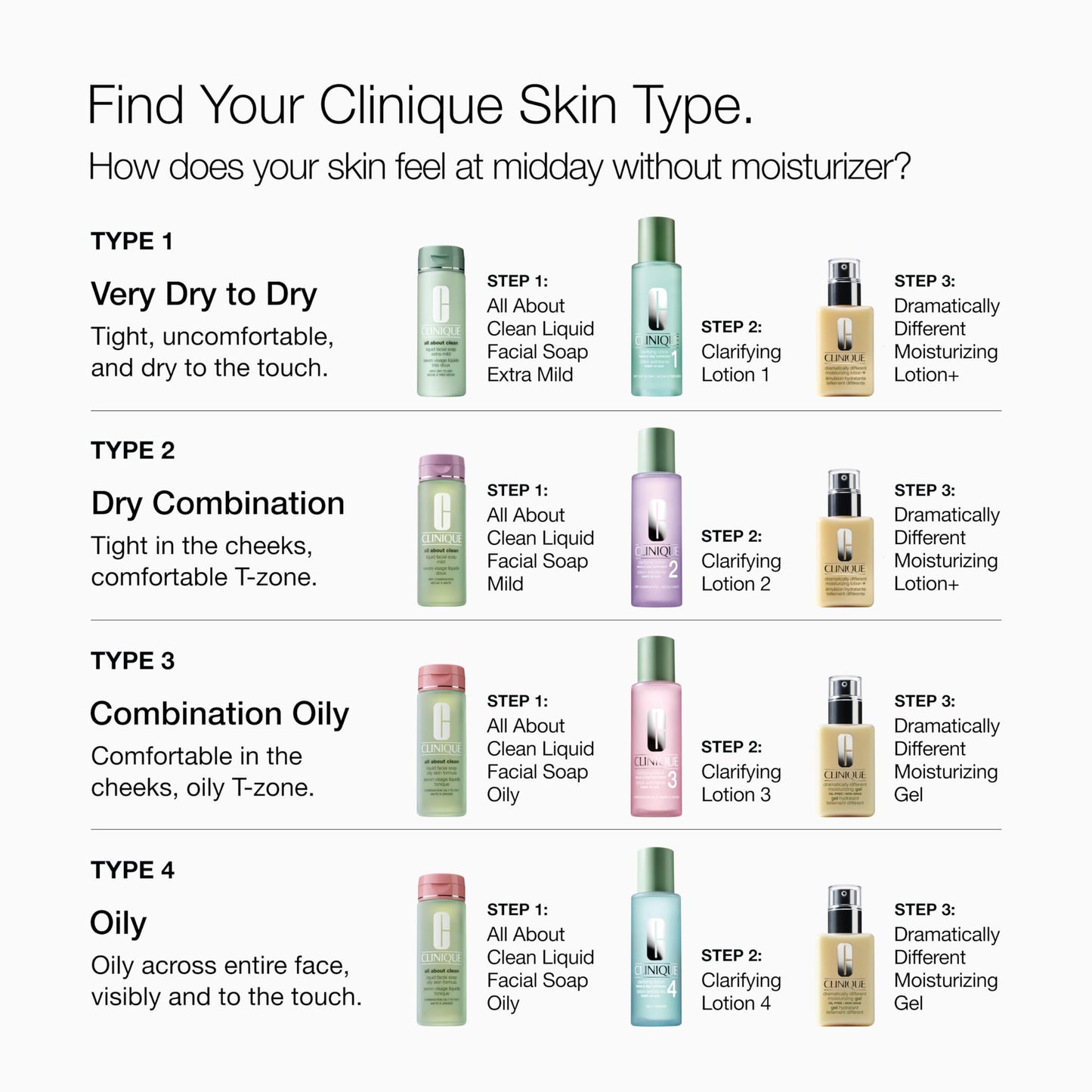 Clinique 3-Step Clarifying Lotion Face Exfoliator 2 | Toner With Witch Hazel | For Dry Combination Skin Types