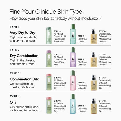 Clinique 3-Step Clarifying Lotion Face Exfoliator 2 | Toner With Witch Hazel | For Dry Combination Skin Types