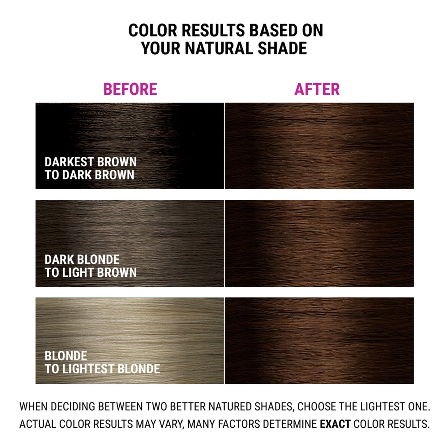 Better Natured Permanent 5G Light Golden Brown Hair Color Dye - Naturally-derived, Vegan & 100% Gray Coverage that Lasts up to 8 Weeks