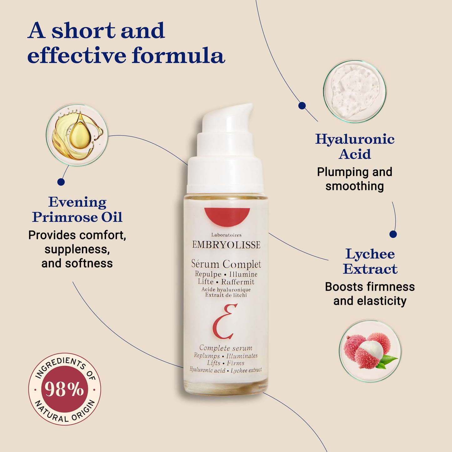 Embryolisse Complete Serum. Advanced Hydrating Formula With Hyaluronic Acid. Replumps, Illuminates, Lifts, Firms, 1.01 Fl Oz