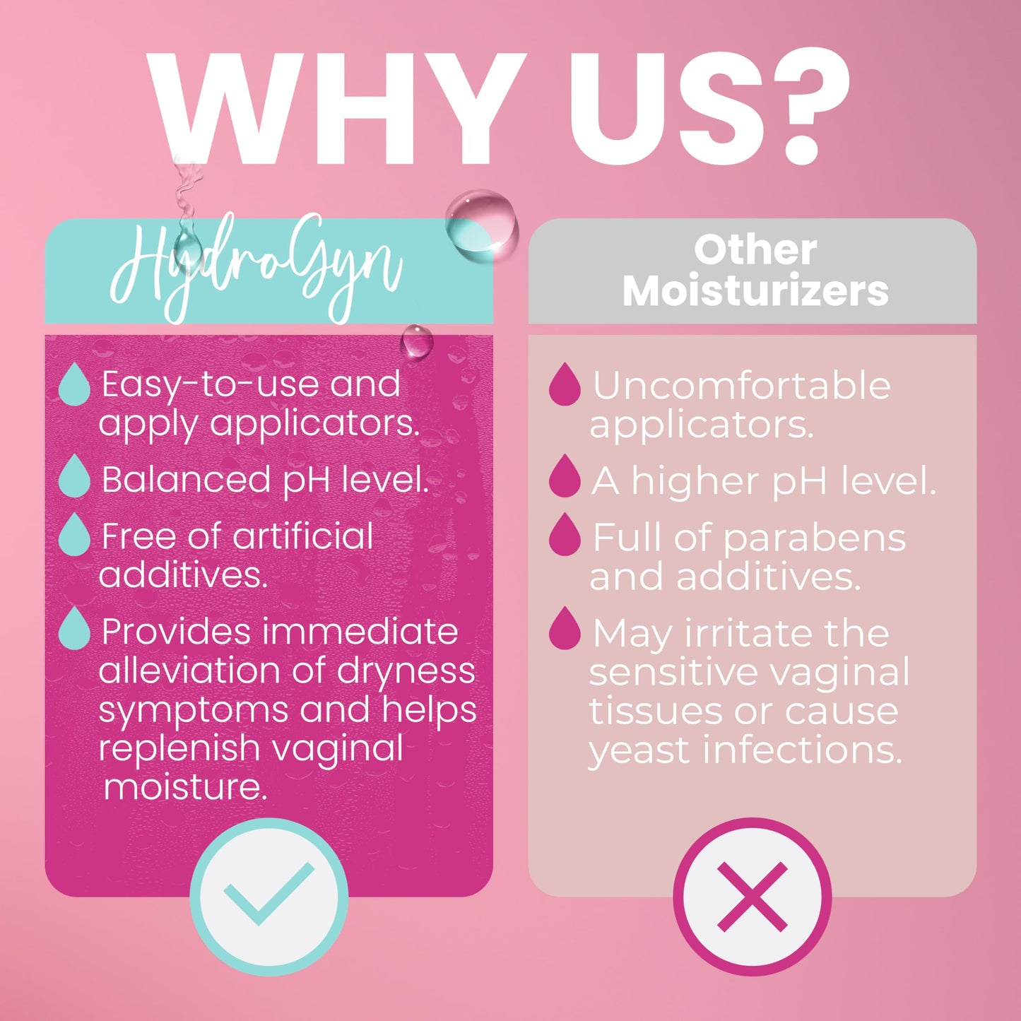 Feminine Care Bundle – Hydro GYN Vaginal Moisturizer (4 oz) with Reusable Applicator + pH-Balanced Feminine Wash – Hydrates, Soothes & Supports Intimate Comfort for Women