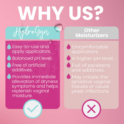 Feminine Care Bundle – Hydro GYN Vaginal Moisturizer (4 oz) with Reusable Applicator + pH-Balanced Feminine Wash – Hydrates, Soothes & Supports Intimate Comfort for Women