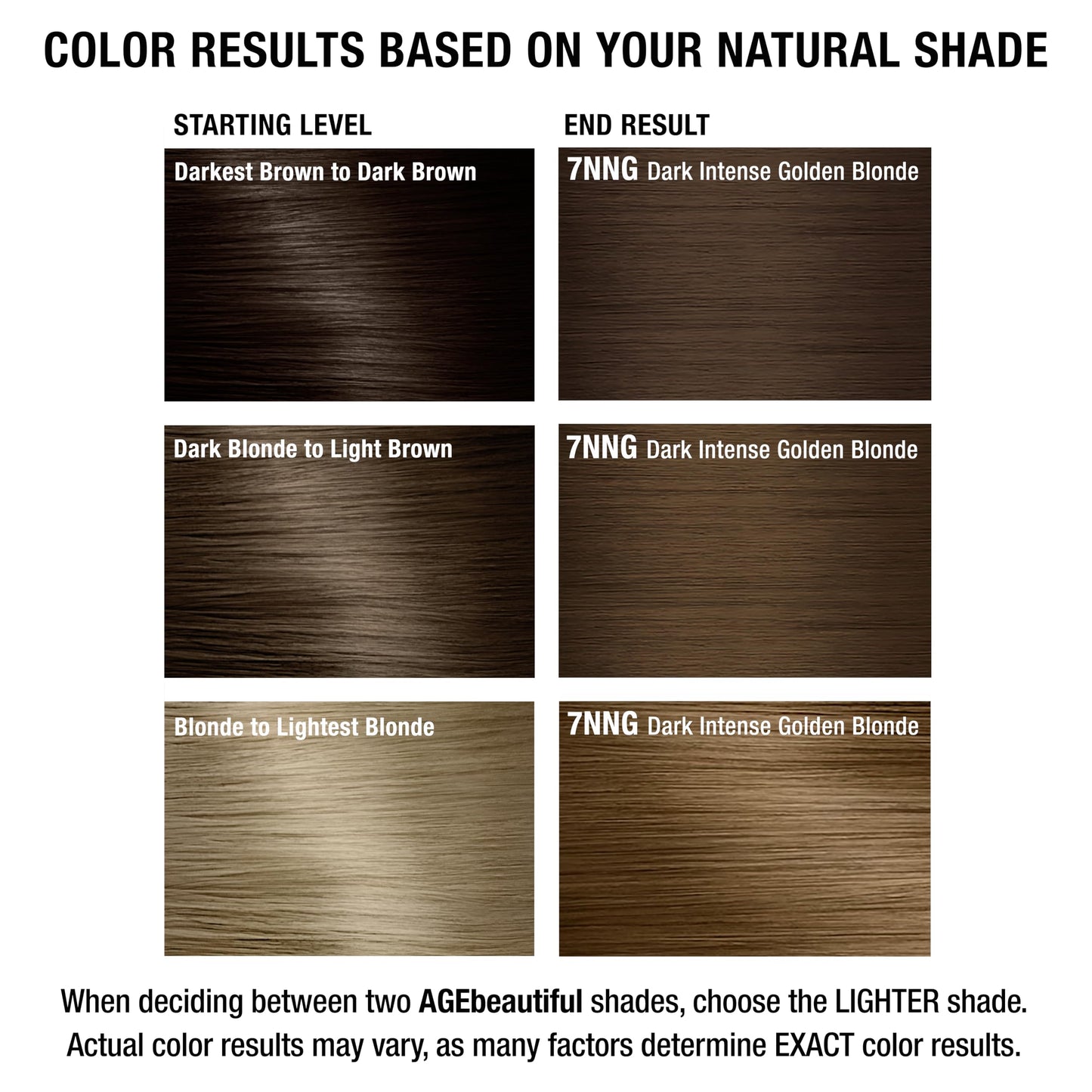 AGE beautiful Permanent Hair Color Dye Liqui Creme | 100% Gray Coverage | Anti-Aging Haircolor | Biotin for Thicker, Fuller Hair | Professional Salon Coloring