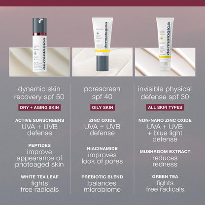 Dermalogica Dynamic Skin Recovery SPF50, Anti-Aging Face Sunscreen Moisturizer, Medium-Weight Non-Greasy Broad Spectrum