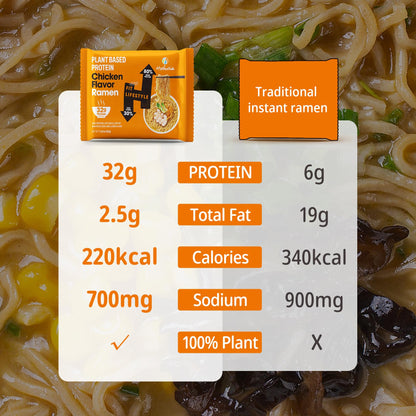 Hethstia Protein Ramen Chicken Flavor, 6-Pack Chicken Broth Instant High-Protein Noodle Soup, 32g Plant-Based Protein Quick Pre-Packaged Meal, Non Fried, Low Fat, Vegan, Non-GMO