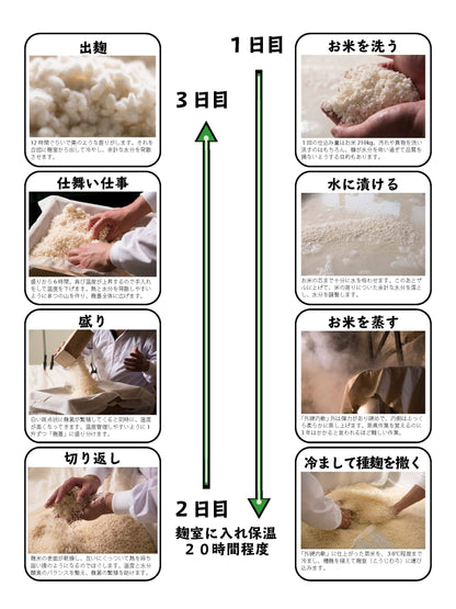 糀屋本店 米麹 Dried Rice koji rice koji komekoji (Oita JAPAN) 200g 200 grams (x 1)
