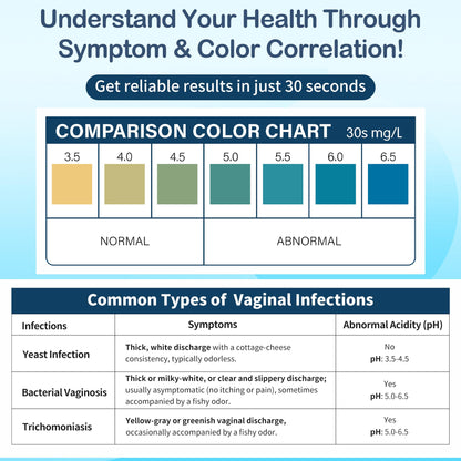 At-Home Vaginal pH Test Kit: 30 Strips + 30 Individually Wrapped Swabs - Fast & Accurate Feminine Health Monitoring for pH Balance, BV & Yeast Infection - Professional Grade