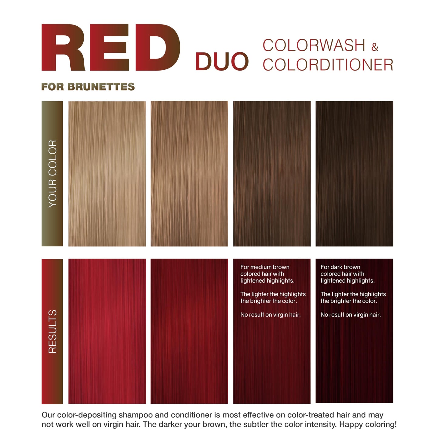 Celeb Luxury Intense Color Depositing Colorwash Shampoo + BondFix Rebuilder, Vegan Hair Dye, Sustainably Sourced Plant Based, Semi Permanent Hair Color, Viral and Gem Lites Duos